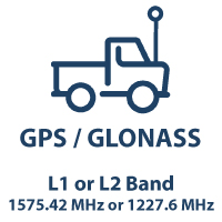 L1 and L2 GPS